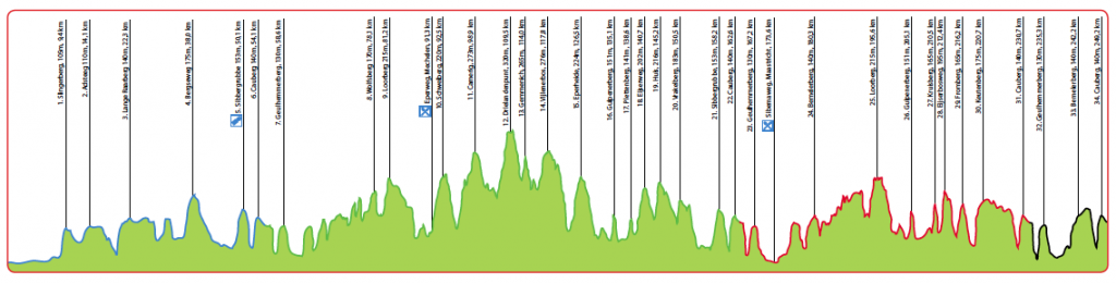 course profile of the 2014 Amstel Gold race