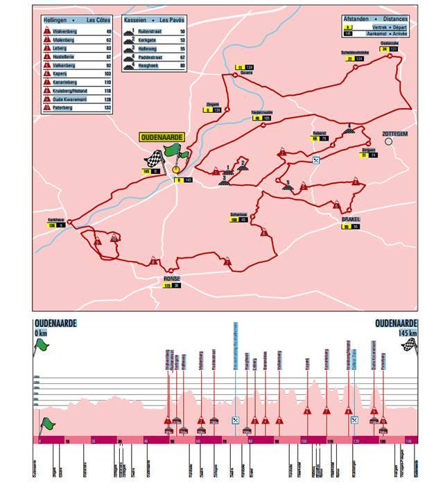 Womens Ronde Van Vlaanderen 2015 course map and profile