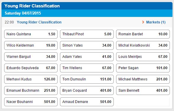 Tour de France Young rider classification betting odds