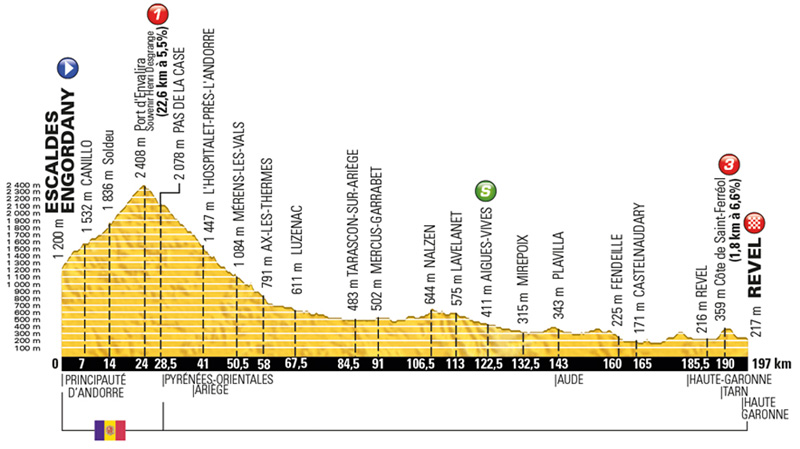 Stage 10 - Andorra la Vella / Revel 197km