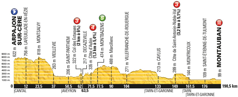 Stage 6 - Arpajon-sur-Cere / Montauban 190.5km