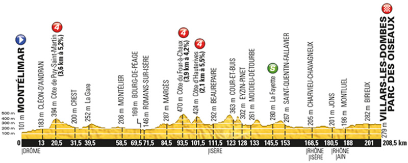 Stage 14 - Montelimar / Villars-les-Dombes Bird Park 208.5km